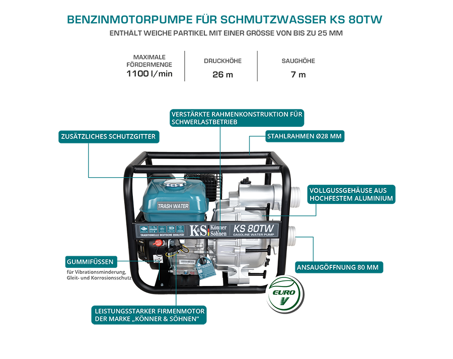 Motorpumpe für Schmutzwasser KS 80TW – Ansicht 11