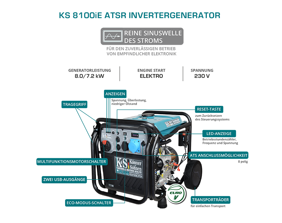 Inverter-Generator KS 8100iE ATSR – Ansicht 16