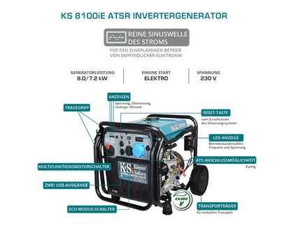 Inverter-Generator KS 8100iE ATSR – Ansicht 16