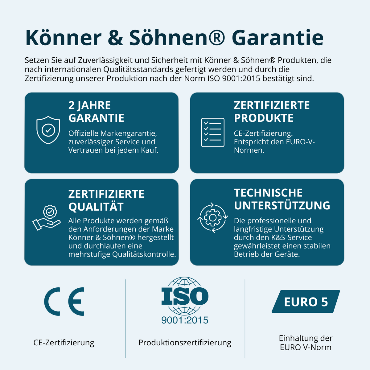 Benzin-Generator "Könner & Söhnen" KS 15-1E ATSR – Ansicht 8
