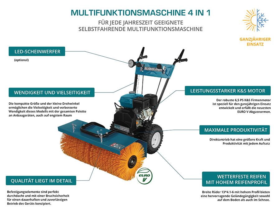 Multifunktionsmaschine KS 7HP-MFM 80Е SET 4 in 1 – Ansicht 9