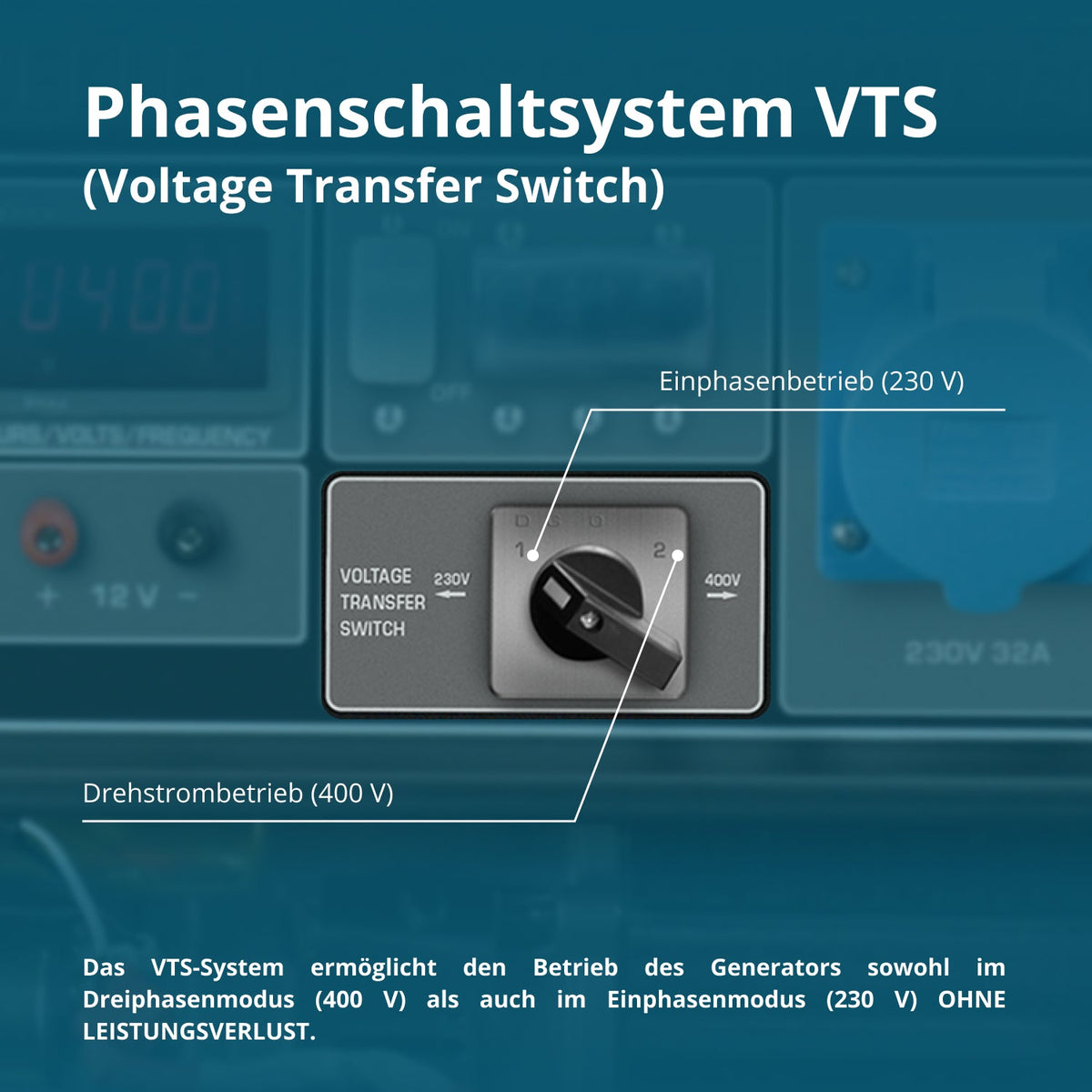 Benzin-Generator "Könner & Söhnen" KS 10000E 1/3 – Ansicht 4