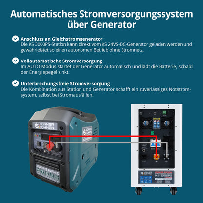 Tragbare 3-in-1-Stromstation KS 3000PS – Ansicht 11