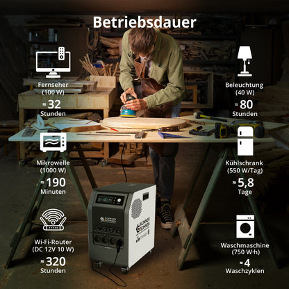 Tragbare 3-in-1-Stromstation KS 3000PS – Ansicht 5