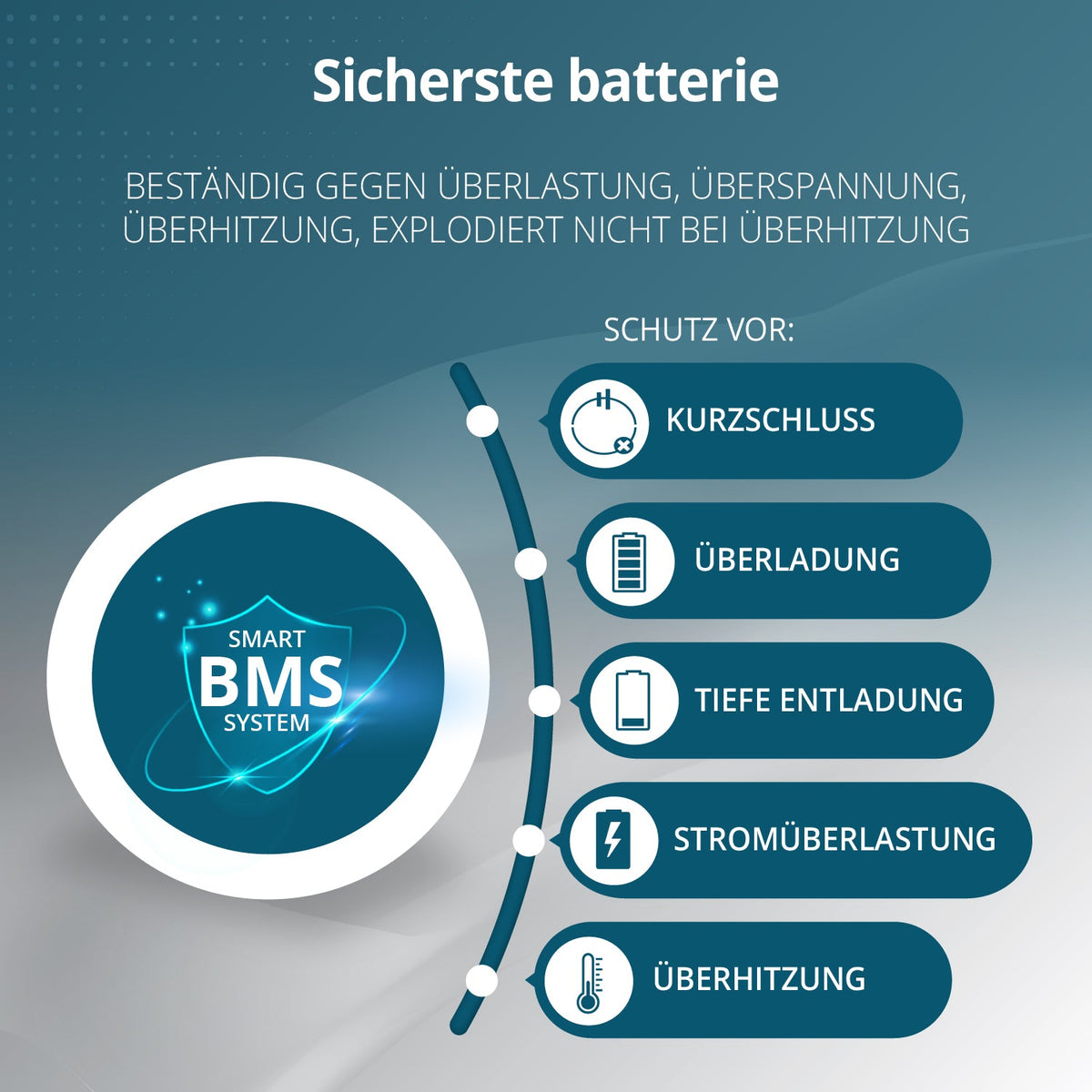 Tragbare 3-in-1-Stromstation KS 3000PS – Ansicht 7
