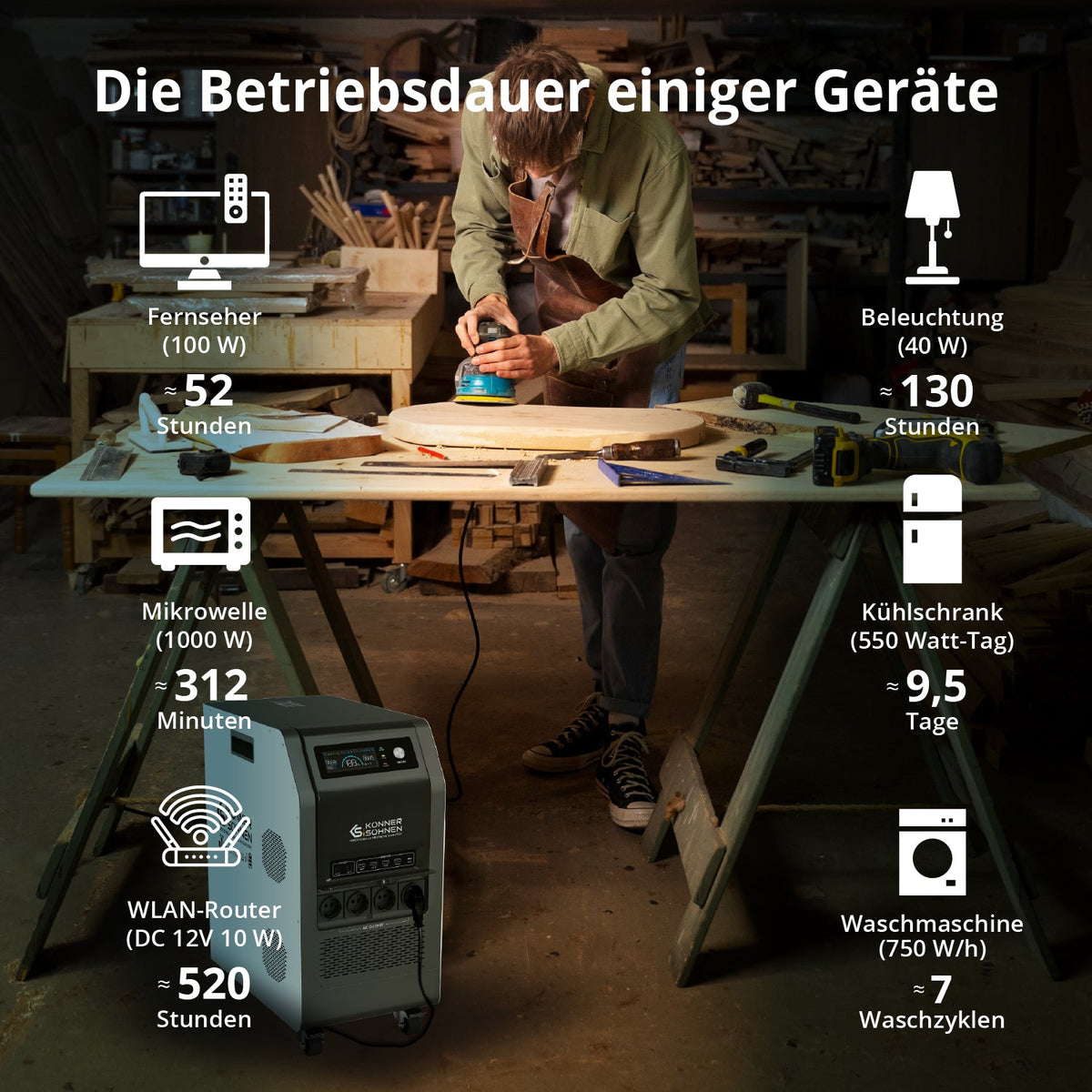 Tragbare 3-in-1-Stromstation KS 5200PS – Ansicht 6