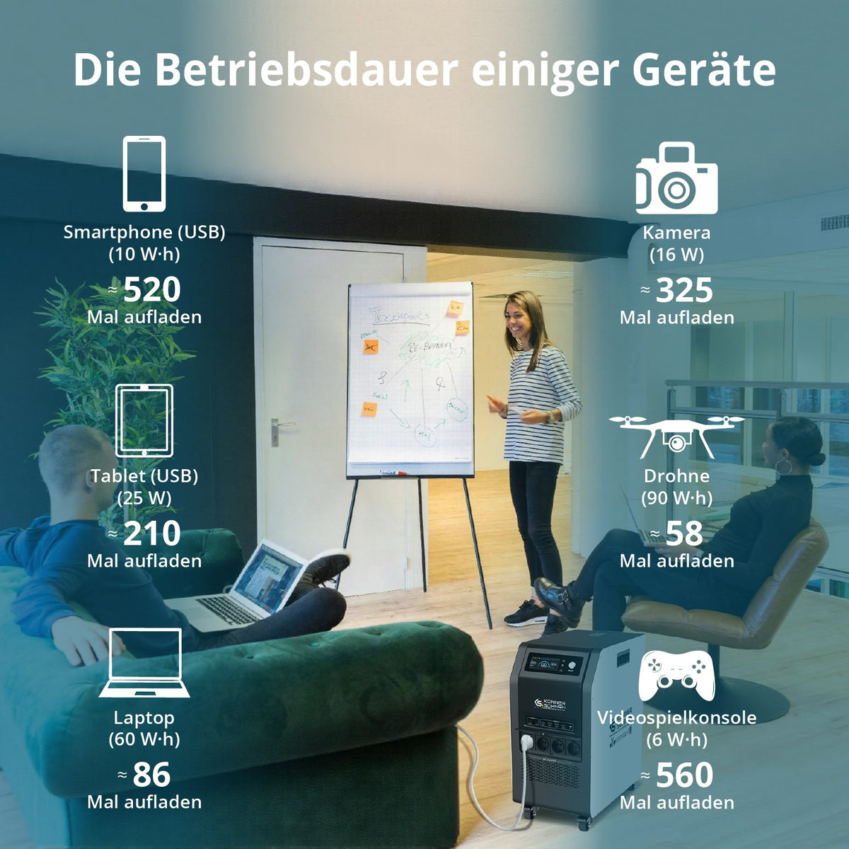 Tragbare 3-in-1-Stromstation KS 5200PS – Ansicht 7