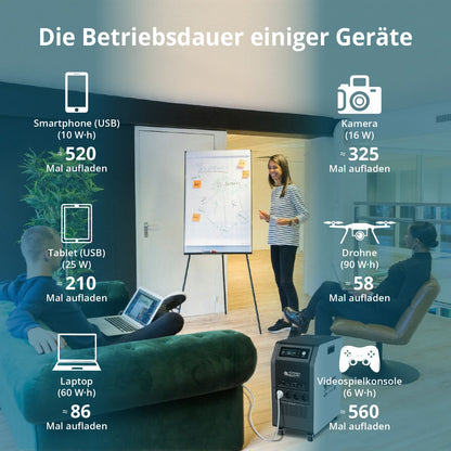 Tragbare 3-in-1-Stromstation KS 5200PS – Ansicht 7