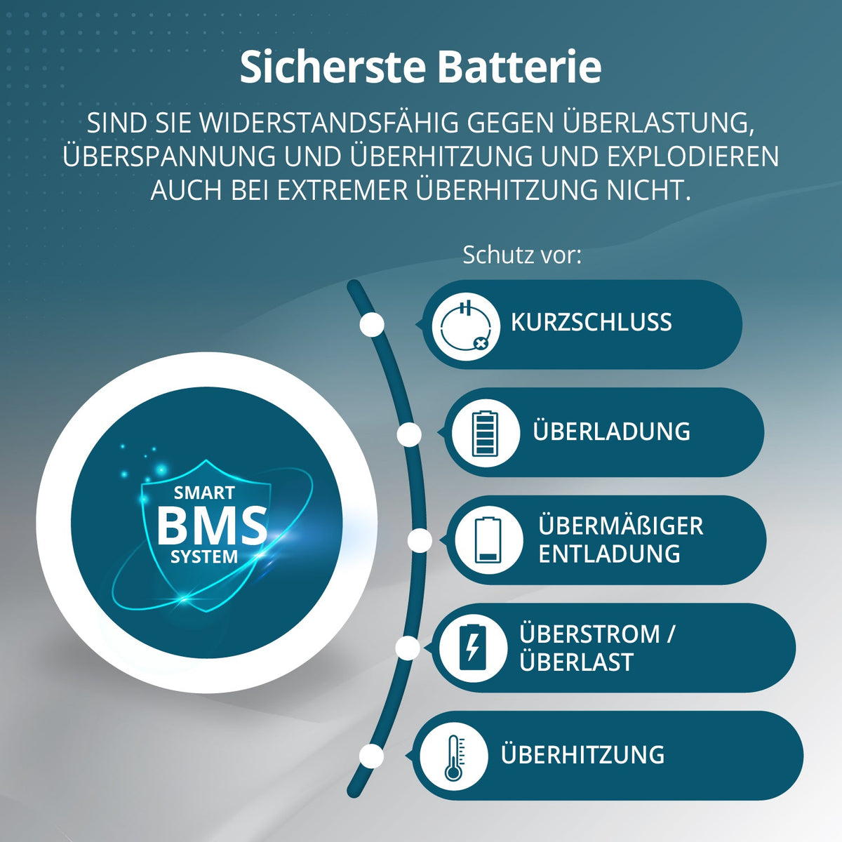 Tragbare 3-in-1-Stromstation KS 5200PS – Ansicht 8