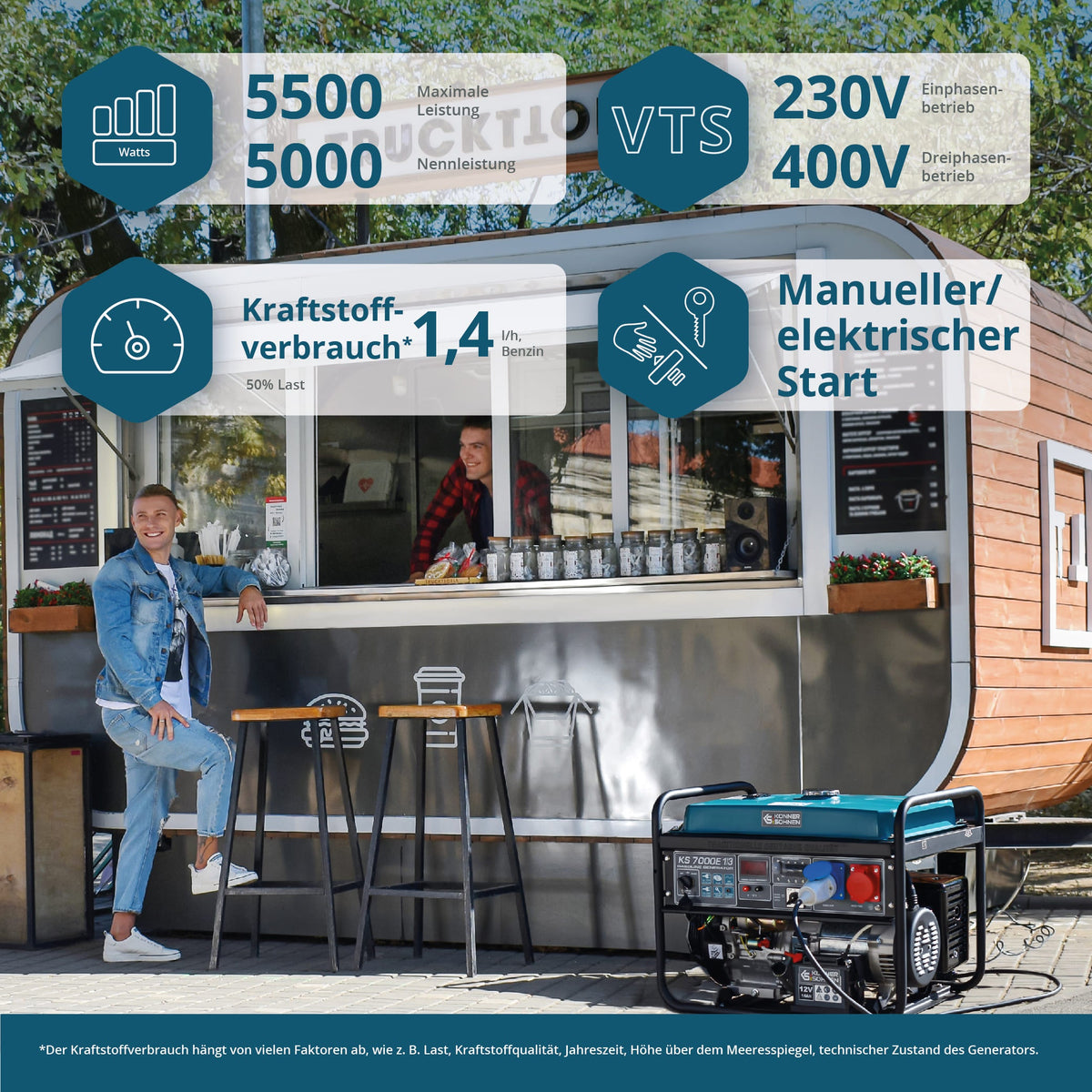 Benzin-Generator "Könner & Söhnen" KS 7000E 1/3 – Ansicht 2