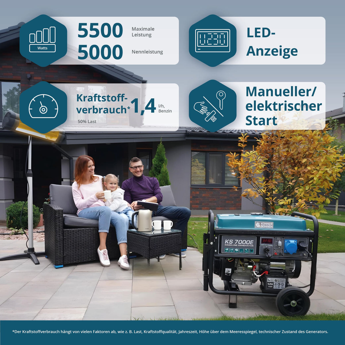 Benzin-Generator "Könner & Söhnen" KS 7000E – Ansicht 2