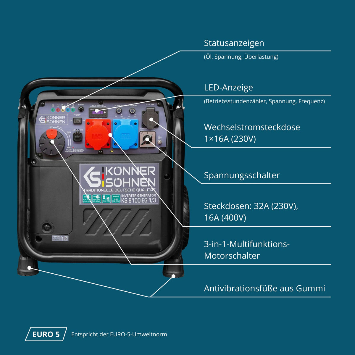 Inverter-Generator KS 8100iEG 1/3 – Ansicht 5