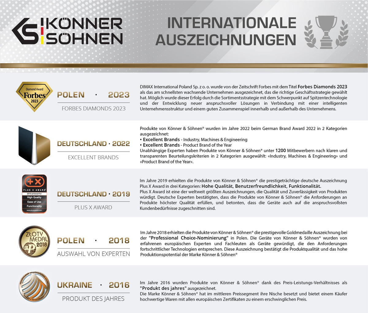 Benzin-Generator "Könner & Söhnen" KS 3000E – Ansicht 11